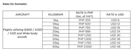 philippine airlines prepaid baggage fee.